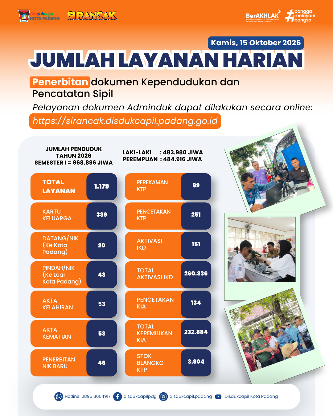 Info Grafis Kinerja Harian 15 Oktober 2026